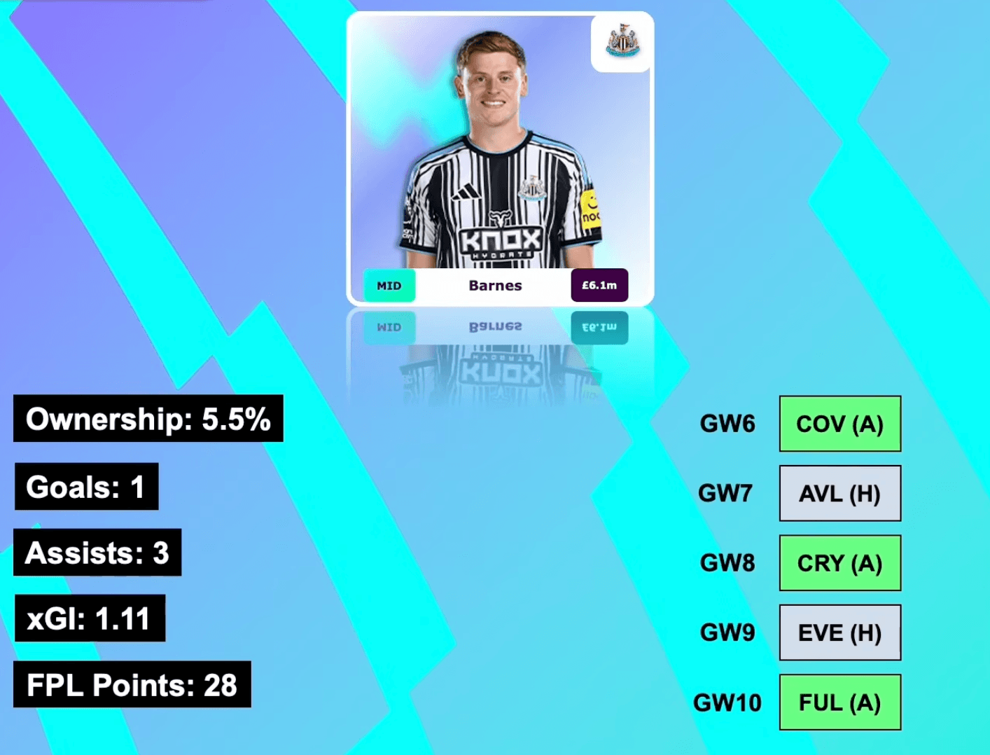 Harvey Barnes