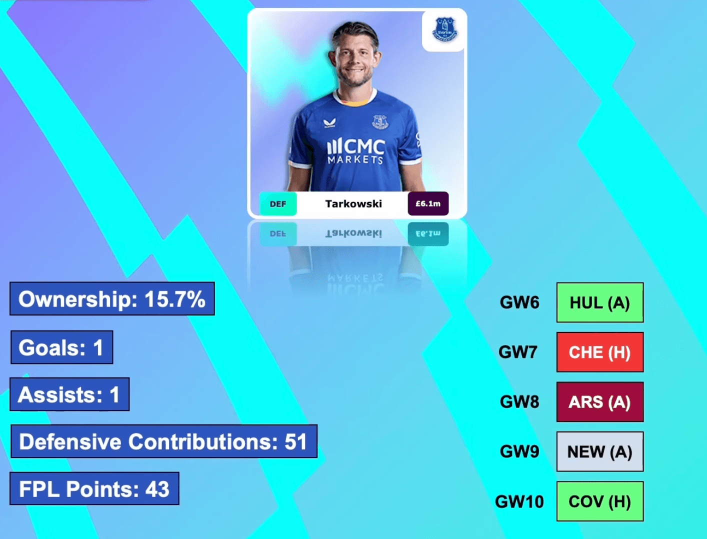 James Tarkowski