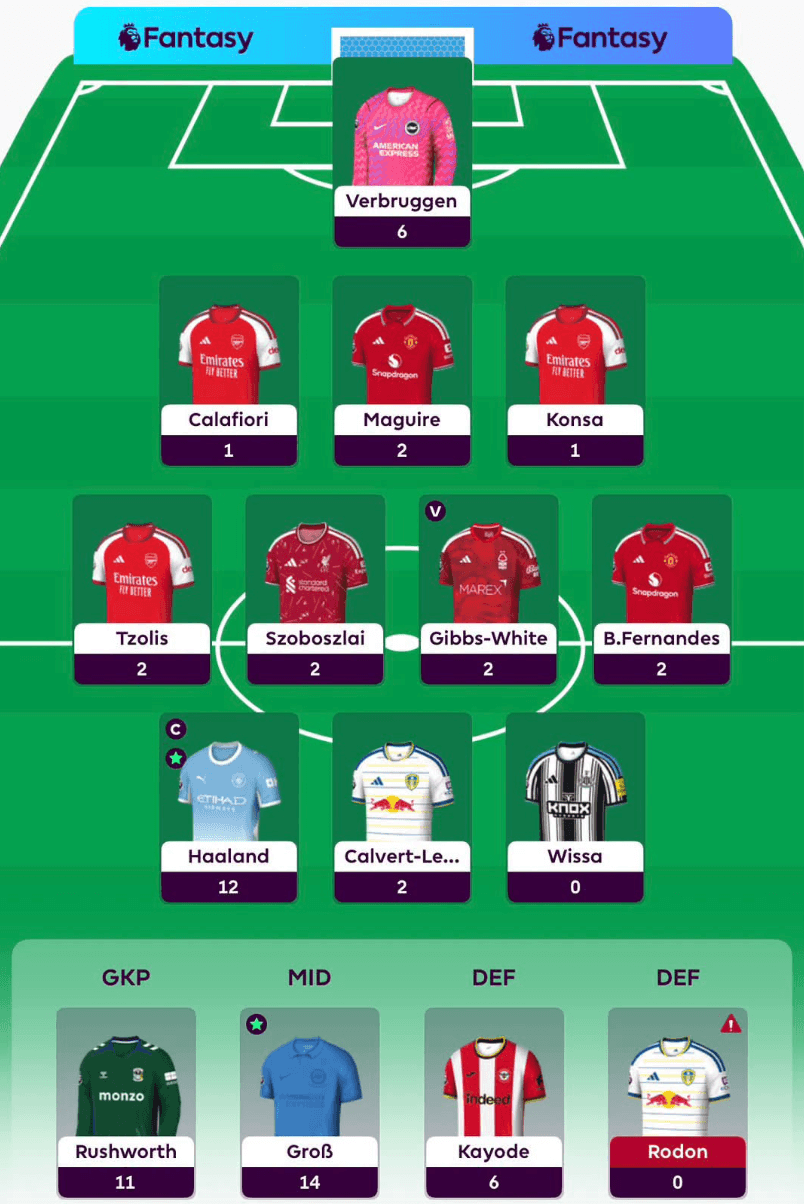 Cách tính điểm Fantasy Premier League