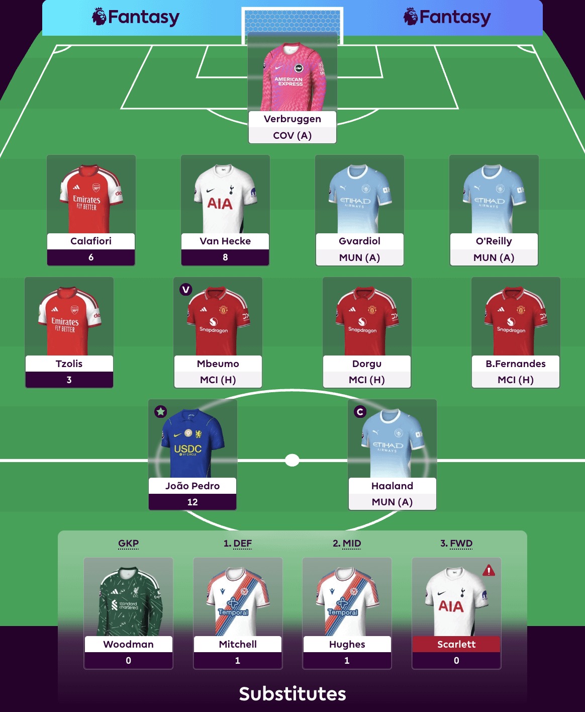 Chọn đội hình Fantasy Premier League