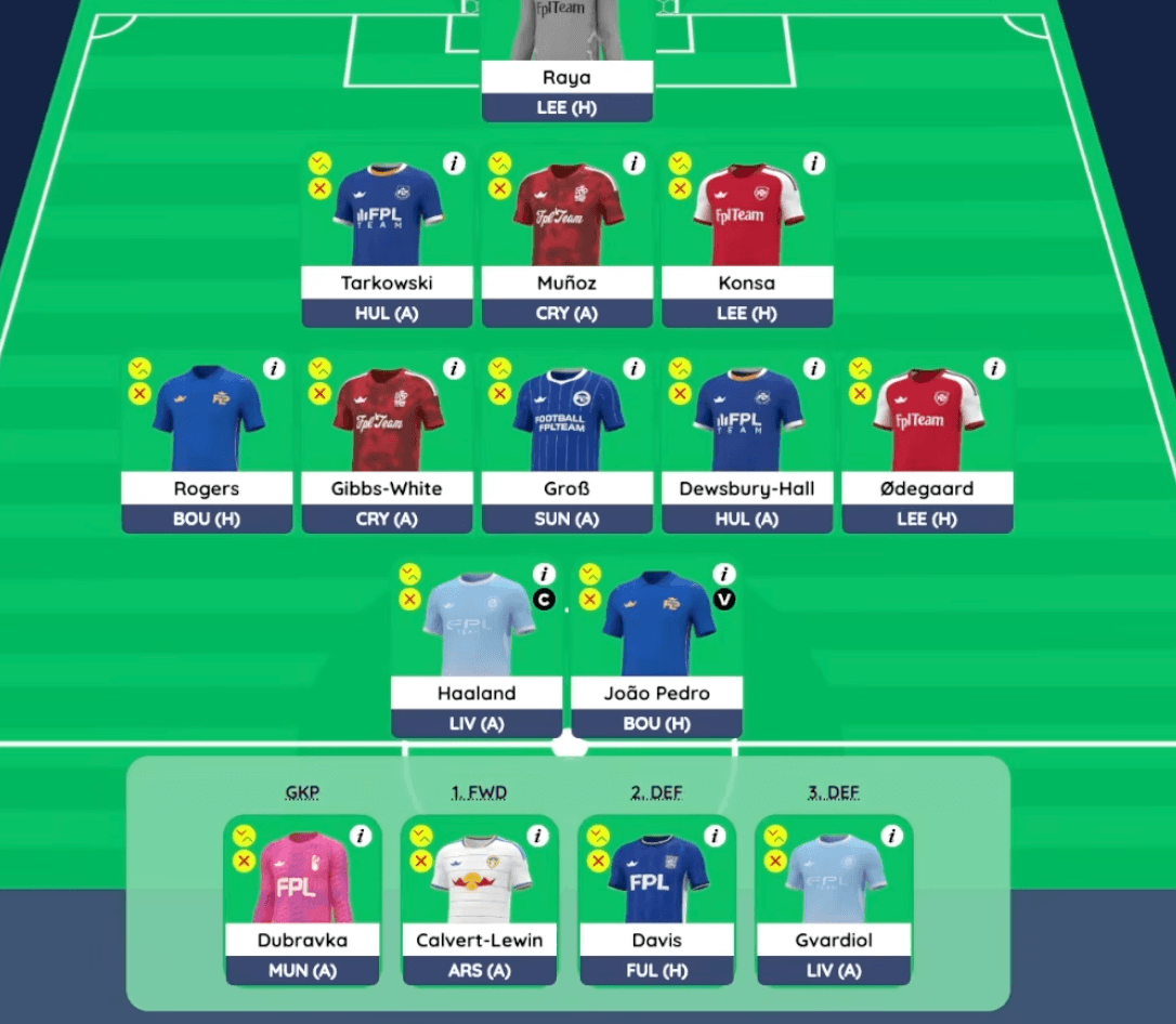 Chọn đội hình ra sân FPL