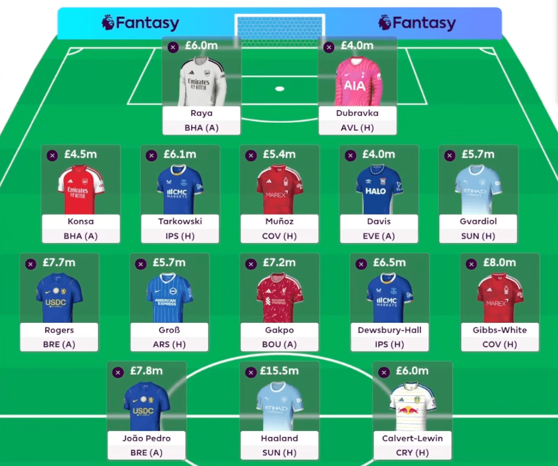 Cơ chế đội hình FPL