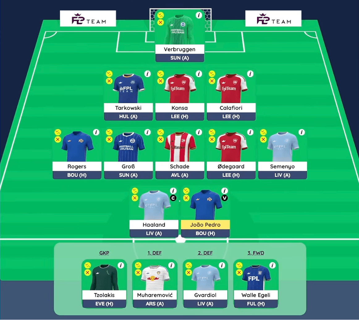 Đội hình Wildcard 50 Triệu FPL Gameweek 6