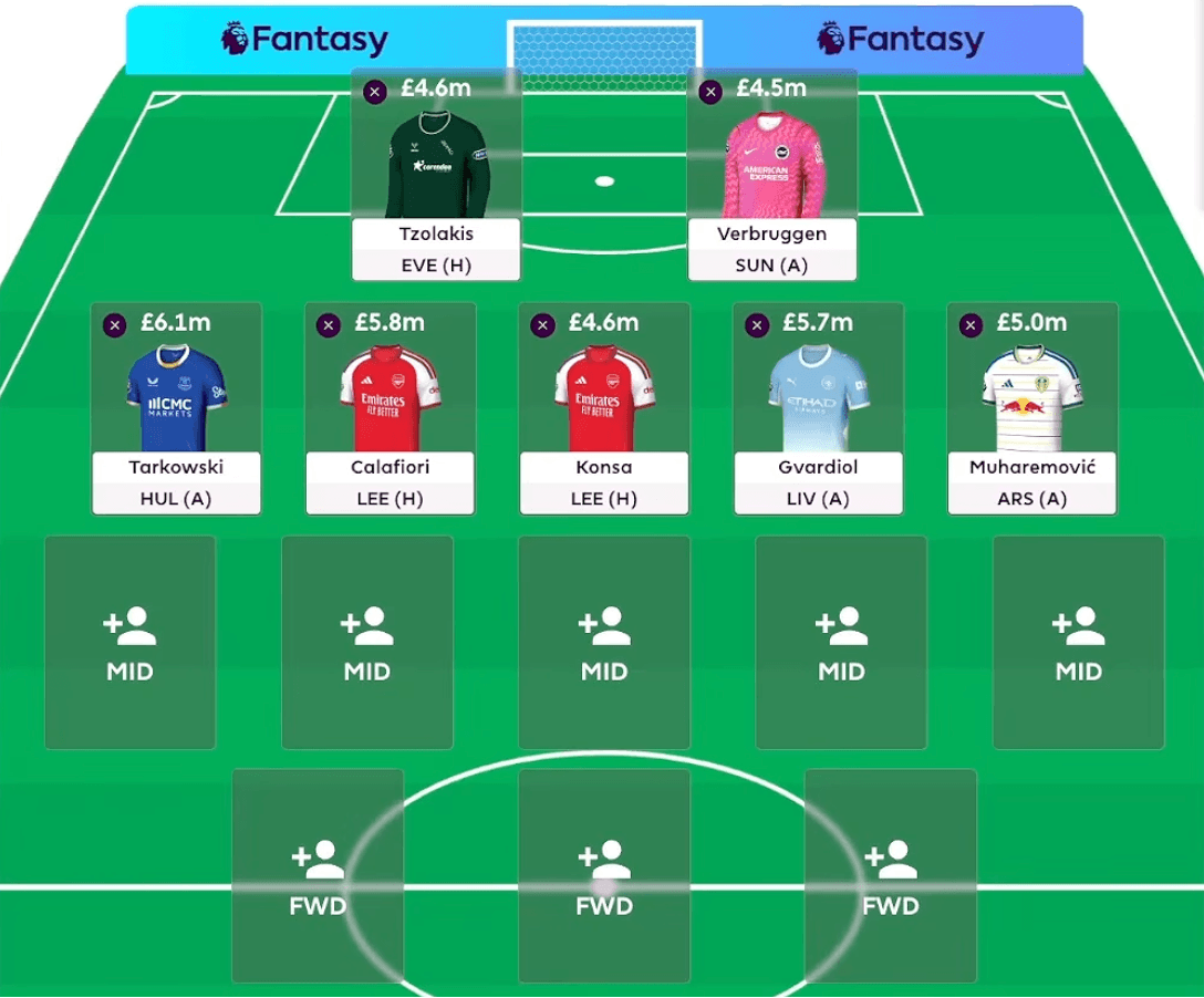 Hậu vệ FPL Wildcard Gameweek 6