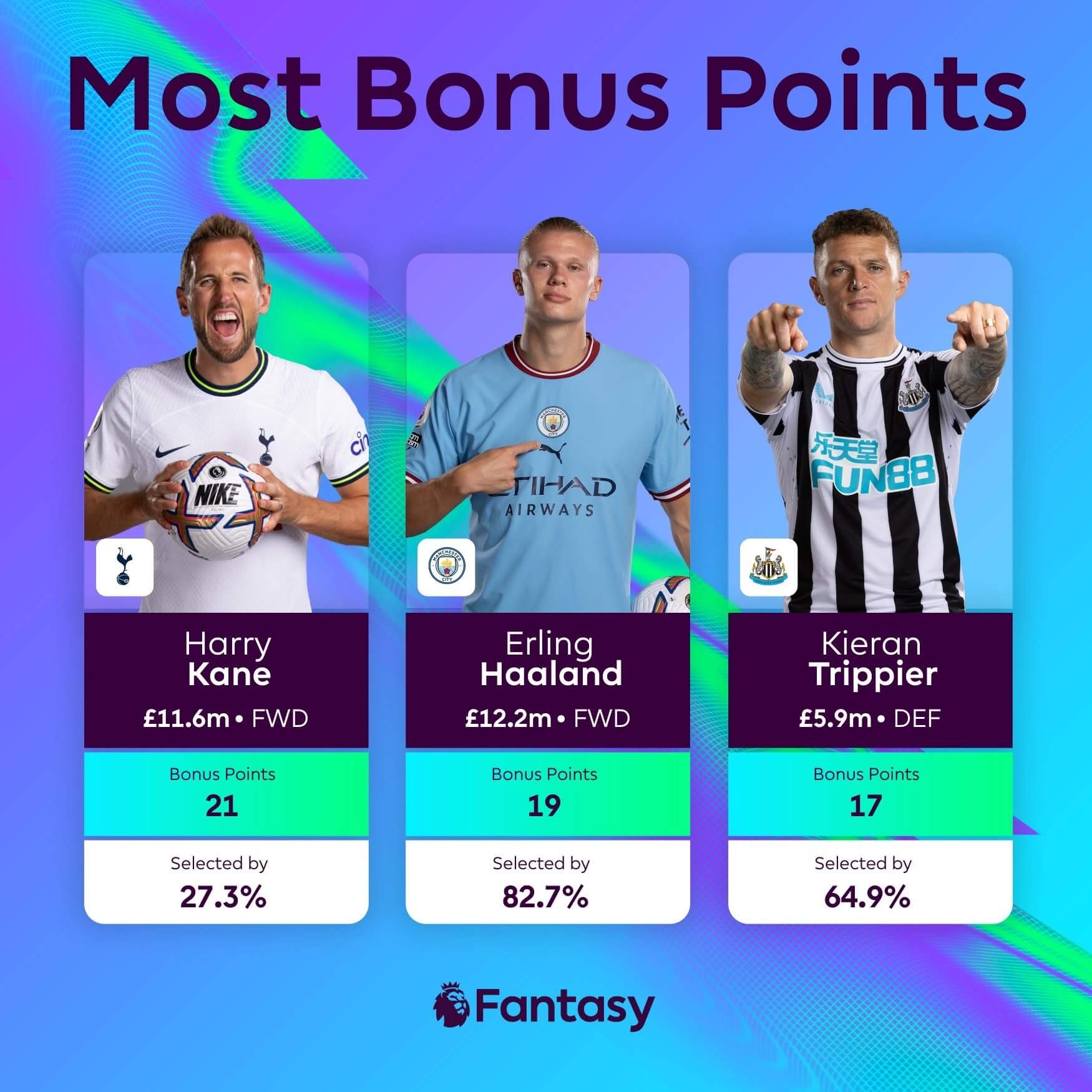 Hệ thống điểm thưởng Bonus points System