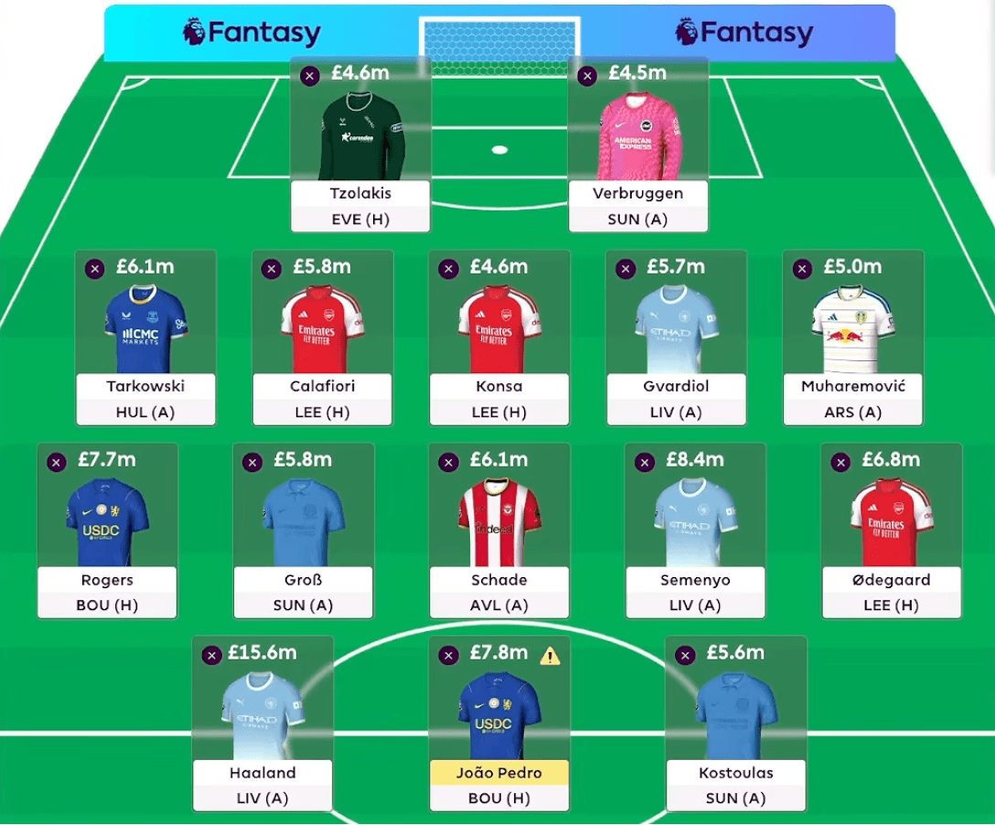 Tiền đạo FPL Wildcard Gameweek 6