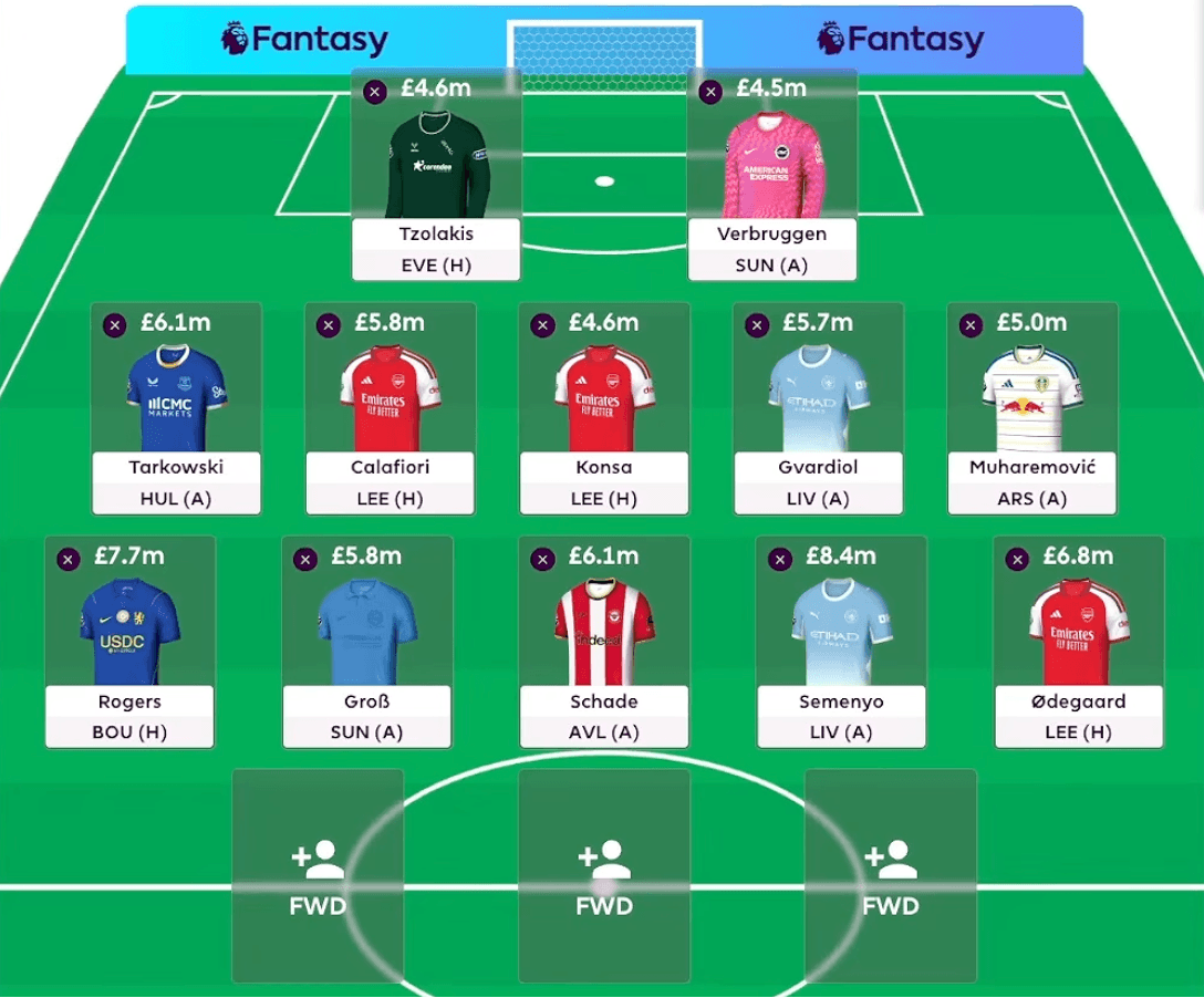 Tiền vệ FPL Wildcard Gameweek 6