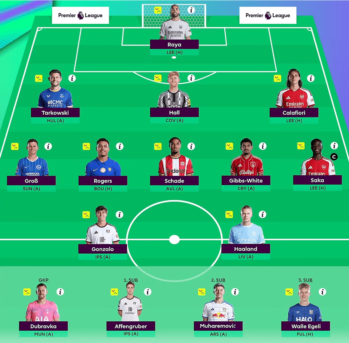 Các mô hình cấu trúc đội hình FPL