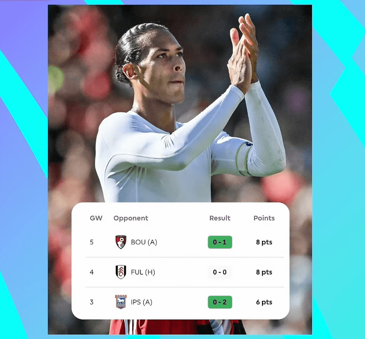 Cách chọn hậu vệ trong Fantasy Premier League
