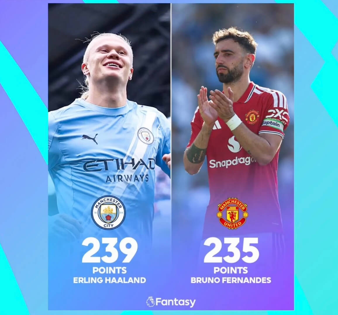 Cách chọn tiền đạo trong Fantasy Premier League