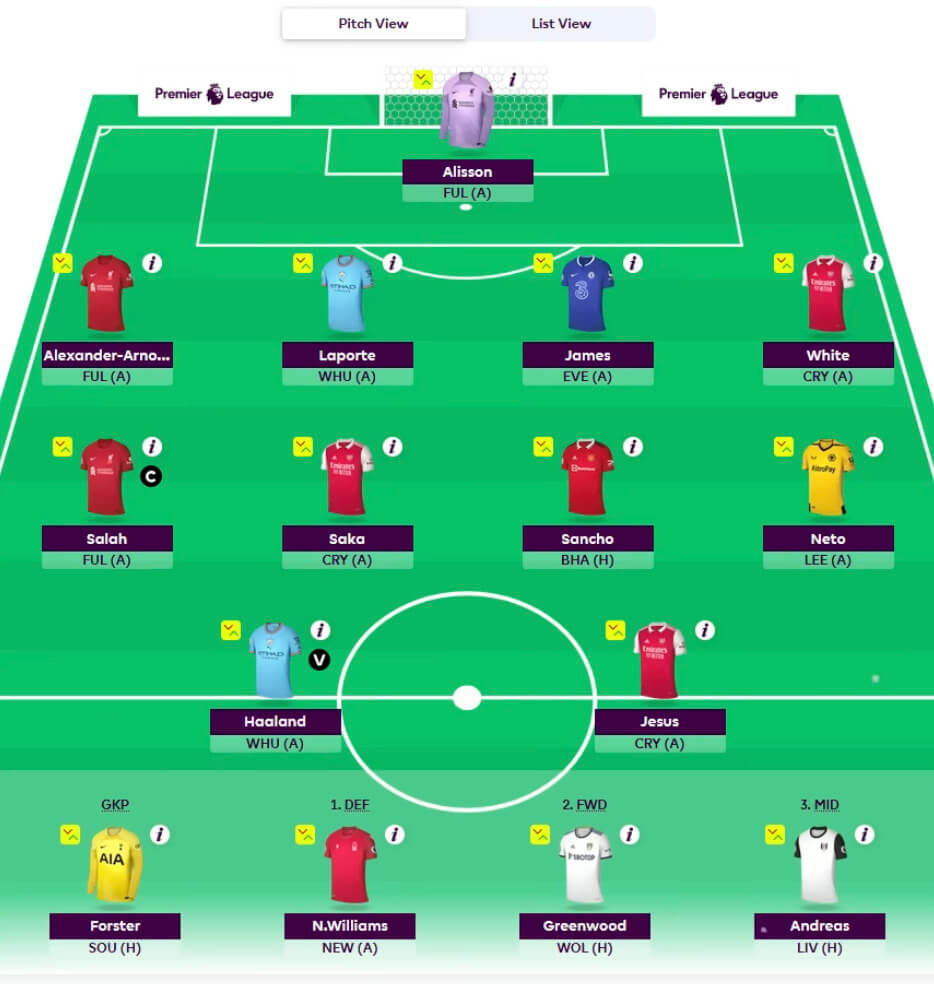 Cách xếp đội hình Fantasy Premier League