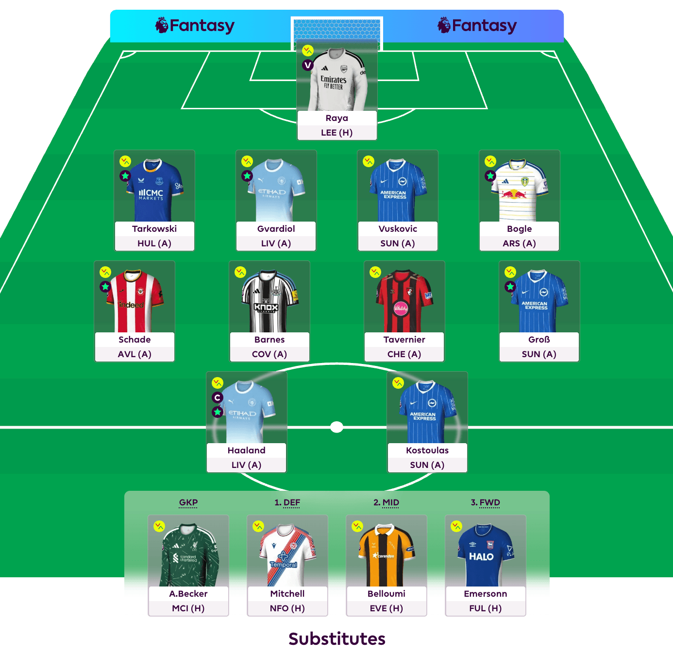 Cấu trúc đội hình FPL là gì